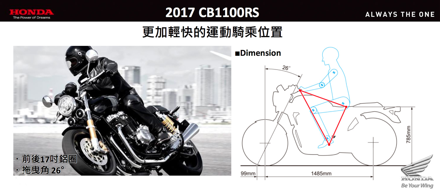 CB1100EX與RS版看似只有配件上的差異，但實質上在輪框尺寸與輪胎選擇以及拖曳角的設定上都有所不同，讓RS具備更高度的運動性